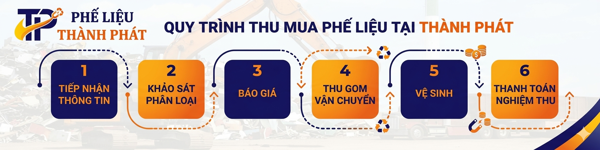 Quy trình thu mua Phế Liệu Thành Phát